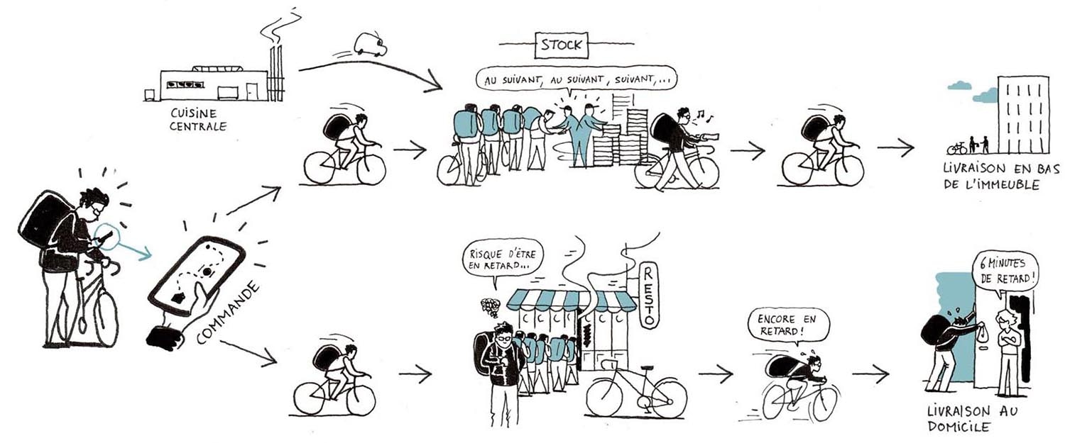 dessins d'Antoine Maréchal publiés dans la Revue Urbanisme sur les livreurs à vélo